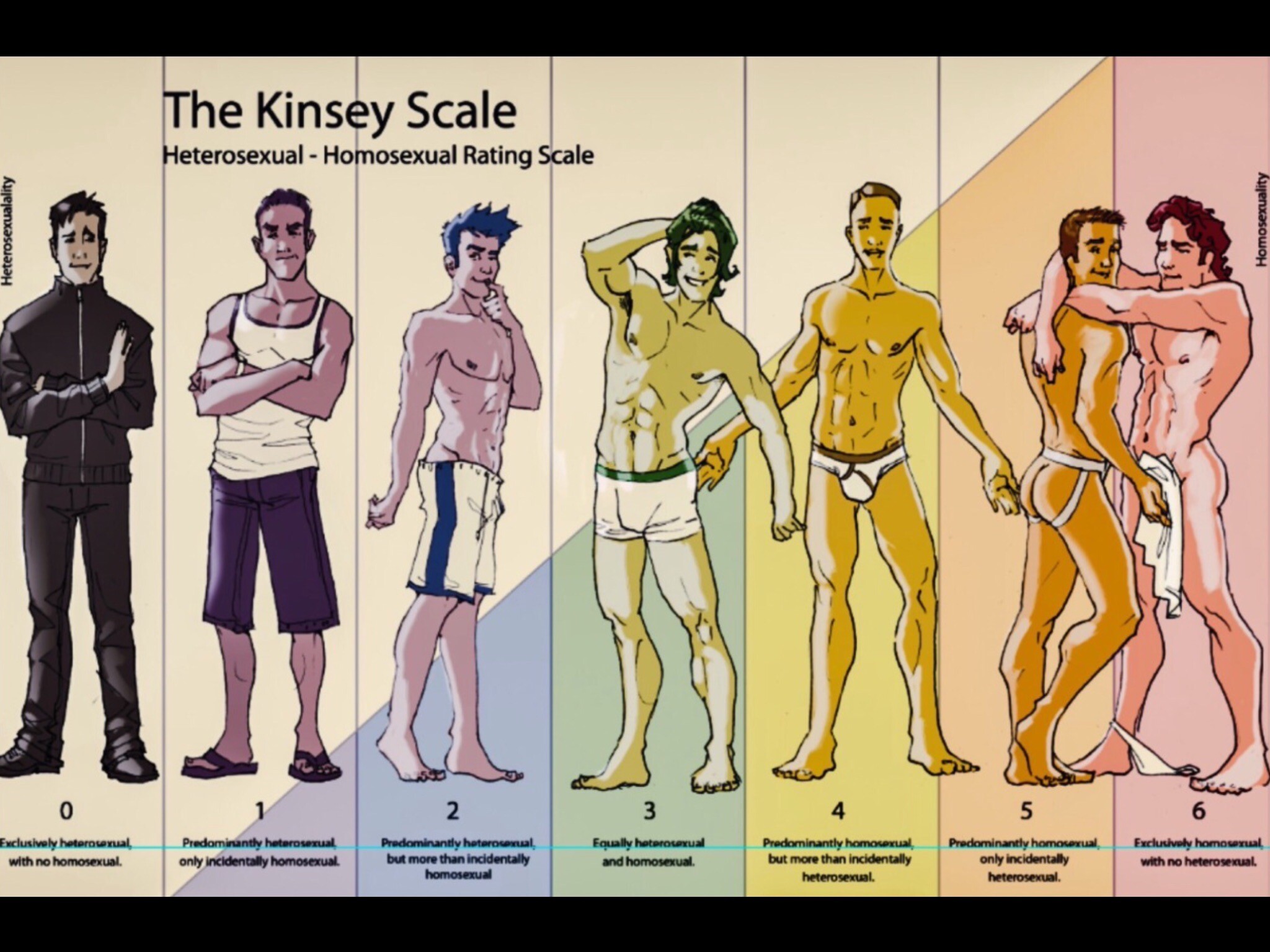 Kinsey Scale