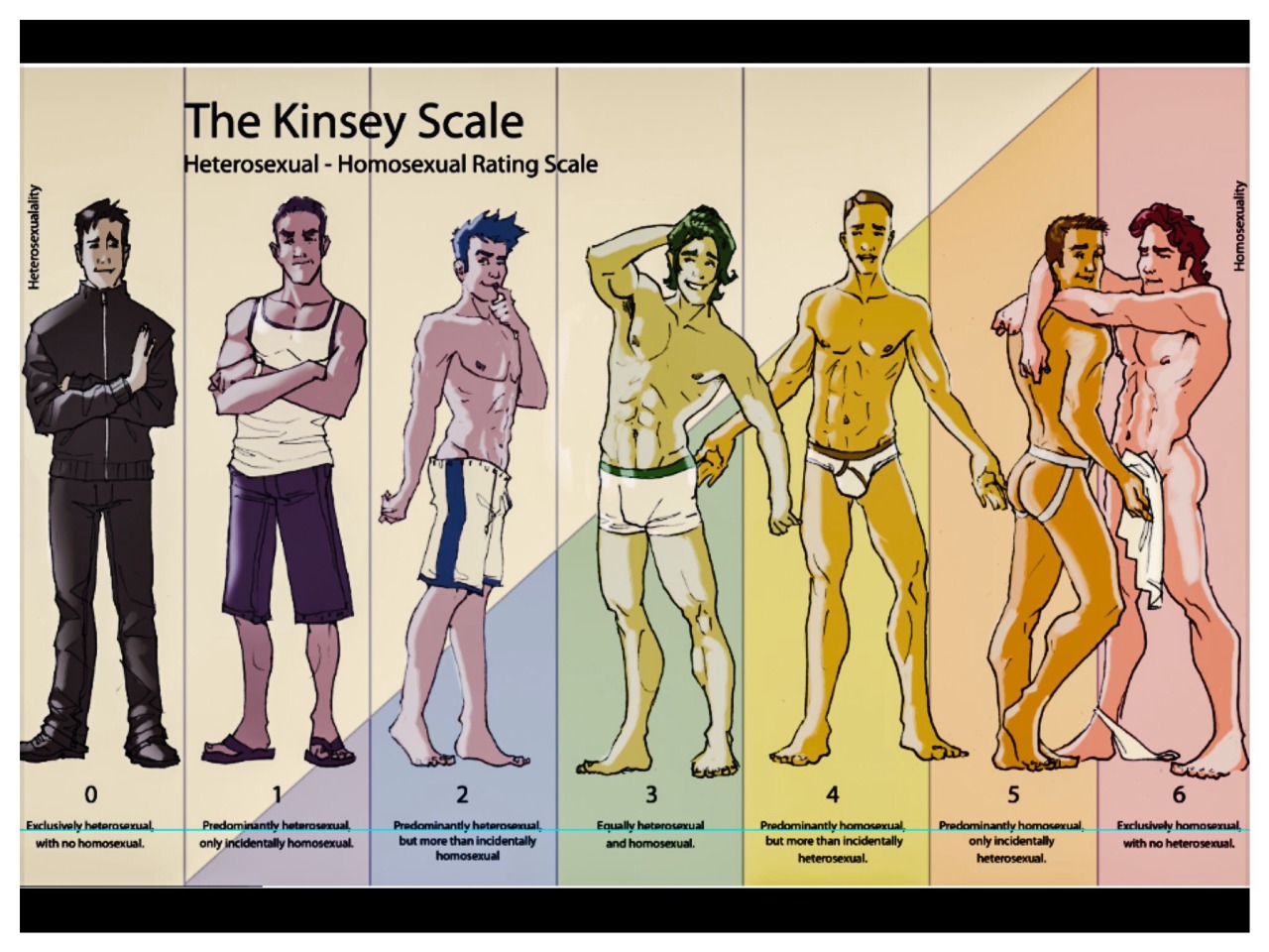 Kinsey Scale